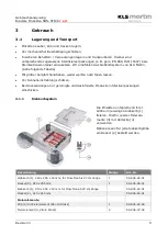 Preview for 9 page of KLS Martin NON-STICK red Instructions For Use Manual