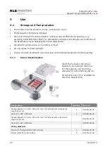 Preview for 22 page of KLS Martin NON-STICK red Instructions For Use Manual