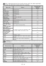 Preview for 36 page of KLUGE KF2197J User Manual