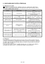 Preview for 22 page of KLUGE KTE1020B User Manual