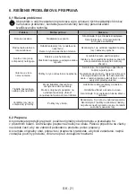 Preview for 64 page of KLUGE KTE1020B User Manual