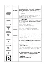 Предварительный просмотр 21 страницы Klugmann KO609TFTX Manual