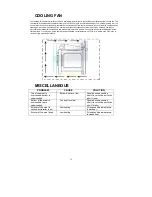 Предварительный просмотр 14 страницы Klugmann KO611TCBM Instruction Manual