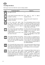 Предварительный просмотр 18 страницы Klugmann KO613TCX-PRO Instruction Manual