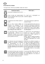 Предварительный просмотр 60 страницы Klugmann KO613TCX-PRO Instruction Manual