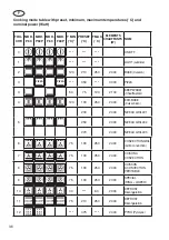 Предварительный просмотр 80 страницы Klugmann KO613TCX-PRO Instruction Manual