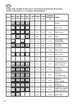 Предварительный просмотр 122 страницы Klugmann KO613TCX-PRO Instruction Manual