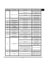 Предварительный просмотр 13 страницы Klugmann KT905TCX Instruction Manual