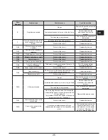 Предварительный просмотр 25 страницы Klugmann KT905TCX Instruction Manual