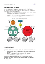 Предварительный просмотр 52 страницы KMB NOVAR 2100 Operating Manual