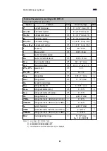 Предварительный просмотр 93 страницы KMB NOVAR 2600 Operating Manual