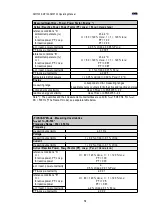 Preview for 79 page of KMB SMP133 Operating Manual