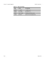 Preview for 120 page of KMC Controls BAC-4000 series Installation, Operation, And Application Manual