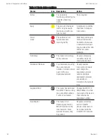 Предварительный просмотр 40 страницы KMC Controls BAC-5051E Application Manual