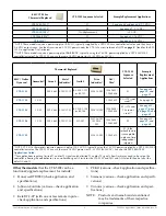 Предварительный просмотр 9 страницы KMC Controls CTE-5202 Application Manual