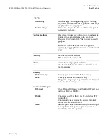 Предварительный просмотр 7 страницы KMC Controls KMD-5205 Installation And Operation Manual