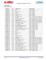 Preview for 17 page of KMC Controls rc allen instruments RCA 2610-P Series Installation & Operation Manual