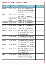 Предварительный просмотр 21 страницы KMOUK HSB004 User Manual