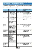 Предварительный просмотр 8 страницы KMOUK KM-HSB002 User Manual