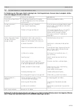 Preview for 3 page of KMR 3516 Technical Data Spare Parts