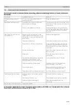 Preview for 5 page of KMR 3516 Technical Data Spare Parts