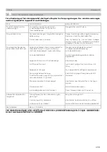 Preview for 17 page of KMR 3516 Technical Data Spare Parts