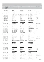 Preview for 33 page of KMR 3535 Technical Data Spare Parts