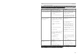 Preview for 7 page of KMR 3551 Technical Data Spare Parts