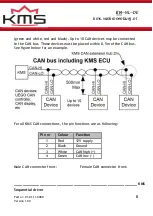 Preview for 8 page of KMS 01-01-11-0080 Manual For Installation And Setup