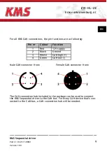 Предварительный просмотр 9 страницы KMS Sequential driver Manual For Installation And Setup