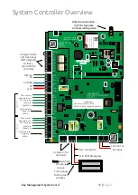 Предварительный просмотр 19 страницы KMS Simplekey 4 Installation Manual