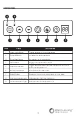 Preview for 10 page of KMS Warm-Living WL-3DSTOVE19 Assembly Instructions Manual