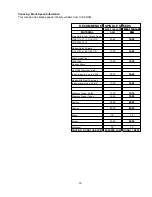 Preview for 16 page of KMT C 370 SA-V Operator'S Manual & Parts List