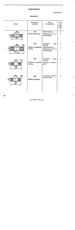 Предварительный просмотр 91 страницы KMZ Dnepr-16 Operation Manual