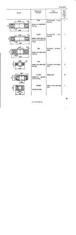 Предварительный просмотр 92 страницы KMZ Dnepr-16 Operation Manual