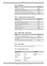 Preview for 51 page of Knauer ADA01XA Instructions Manual