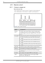 Предварительный просмотр 38 страницы Knauer APE20 Instructions Manual