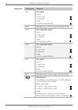 Предварительный просмотр 40 страницы Knauer APE20 Instructions Manual