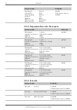 Предварительный просмотр 52 страницы Knauer Azura Detector UVD 2.1S Instructions Manual