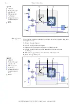 Preview for 10 page of Knauer Azura RID 2.1L Instructions Manual