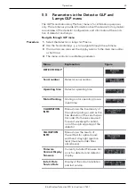 Preview for 41 page of Knauer BlueShadow Detector 40D Instructions Manual