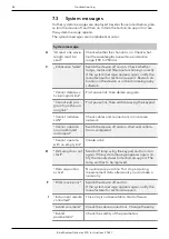 Preview for 54 page of Knauer BlueShadow Detector 40D Instructions Manual