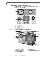 Preview for 21 page of Knauer K-1900 Manual