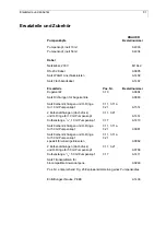 Preview for 81 page of Knauer WellChrom HPLC Pump K-1001 Manual