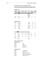 Preview for 32 page of Knauer WellChrom K-2600 User Manual