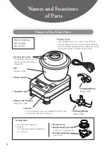 Preview for 6 page of Kneader PK1012W User Manual