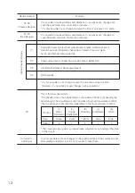 Preview for 14 page of Kneader PK1012W User Manual