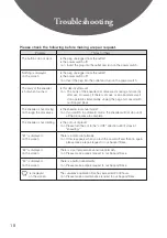 Preview for 20 page of Kneader PK1012W User Manual