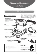 Предварительный просмотр 5 страницы Kneader PK2025W User Manual