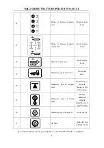 Preview for 17 page of KNEGT 304G2 Operation Manual